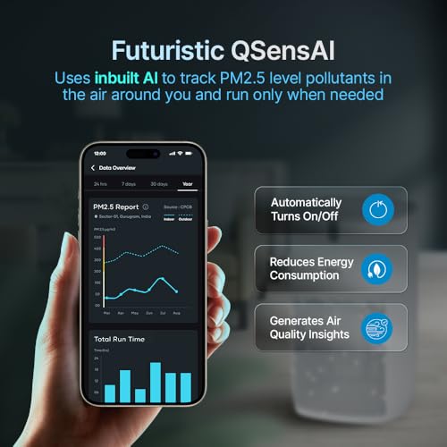 Qubo Smart Air Purifier Q400 for Home by Hero Group | 400 Sqft | 99.99% Allergen Removal | HEPA H13 | 9000 Hrs Filter Life | App & Voice Control | Energy Saving | Ultra-Quiet BLDC Motor (White)|B0CMHDMPWX