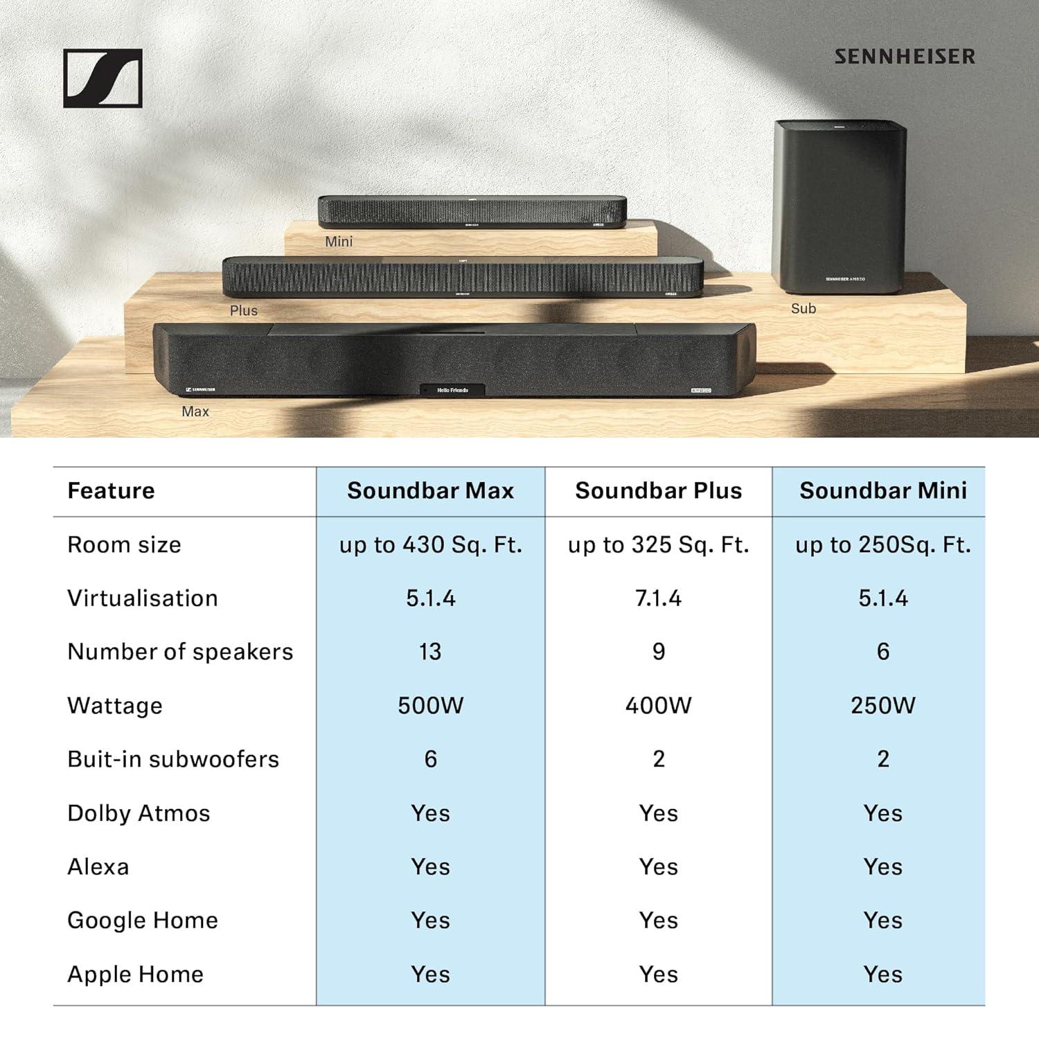 Sennheiser AMBEO Soundbar Max - 500 Watts Sound Bar for TV with Built in Subwoofer (13 Speakers) - 5.1.4 Channel with Dolby Atmos & Alexa Built-in, Designed in Germany, 2 Yr Warranty SB01-EU - Nalanda Enterprises