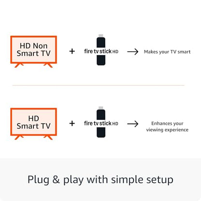 Amazon Fire TV Stick HD (newest model), Alexa Voice Remote with TV power & volume controls, full HD streaming device|B0CQN2BHW8