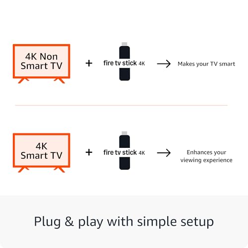 Amazon Fire TV Stick 4K, Alexa Voice Search, Cinematic 4K streaming with HDR10+, Wi-Fi 6, Dolby Vision/Atmos|B0CJLMSPXH