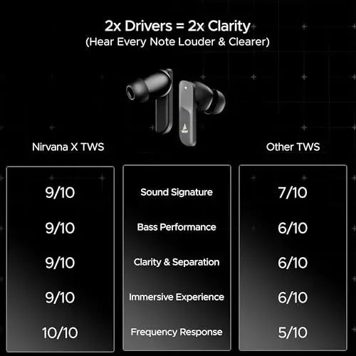 boAt New Launch Nirvana X TWS,Knowles Dual Drivers,Hi-Res Audio LDAC,App Support,4Mic ENx,Dual Pair,Spatial Audio,Fast Charge, Bluetooth Earbuds, TWS Ear Buds Wireless Earphones with mic (Cosmic Onyx) - Nalanda Enterprises