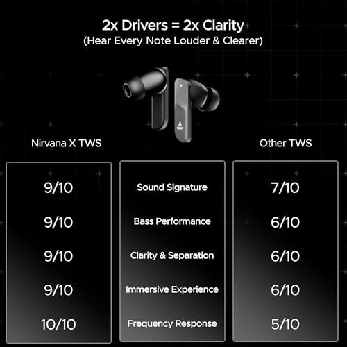 boAt New Launch Nirvana X TWS,Knowles Dual Drivers,Hi-Res Audio LDAC,App Support,4Mic ENx,Dual Pair,Spatial Audio,Fast Charge, Bluetooth Earbuds, TWS Ear Buds Wireless Earphones with mic (Cosmic Onyx) - Nalanda Enterprises