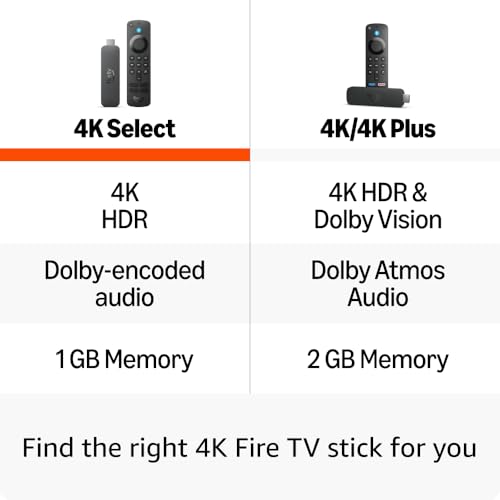 Amazon Fire TV Stick 4K Select (newest model), start streaming in 4K, Alexa voice search, stream lakhs of movies & episodes, free and live TV|B0CN3ZGJ6H