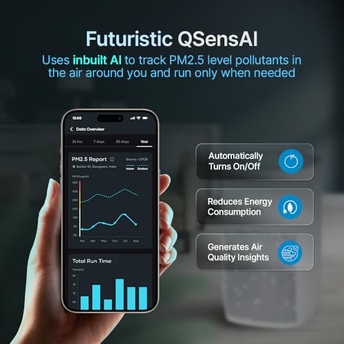 Qubo Smart Air Purifier Q500 for Home by Hero Group | 500 Sqft | 99.99% Allergen Removal |4-Layer True HEPA H13 Filter | 9000 Hrs Filter Life | App & Voice Control | Quiet Night Mode | BLDC Motor|B0CMH9TSVC