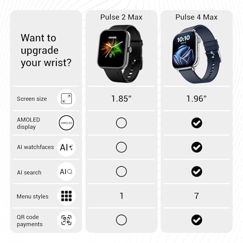 Noise Pulse 2 Max 1.85" Display, Bluetooth Calling Smart Watch, 10 Days Battery, 550 NITS Brightness, Smart DND, 100 Sports Modes, Smartwatch for Men and Women (Jet Black)|B0B6BLTGTT