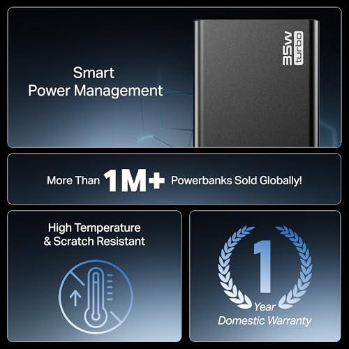 boAt Energyshroom PB435 20000 mAh 35W Super Fast Charging Power Bank, Smart 12 Layer Protection (4X Output Ports, Supports Android, iPhone, Tablets, Earbuds, etc.) (Navy Blue)|B0F48HHWKX