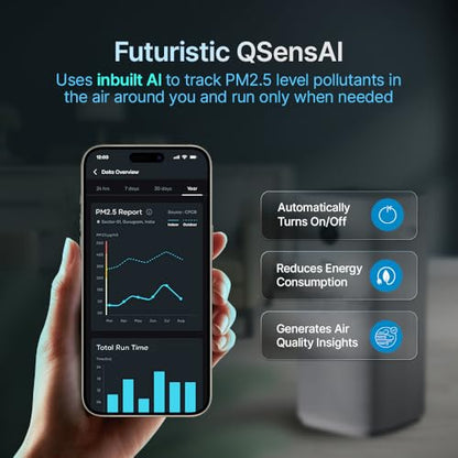 Qubo Smart Air Purifier Q500 for Home by Hero Group | 500 Sqft | 99.99% Allergen Removal |4-Layer True HEPA H13 Filter | 9000 Hrs Filter Life | App & Voice Control | Quiet Night Mode | BLDC Motor|B0CMH9TSVC