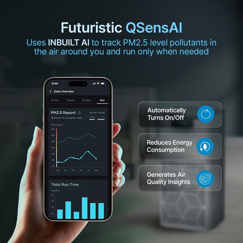 Qubo Smart Air Purifier Q500 for Home by Hero Group | 500 Sqft | 99.99% Allergen Removal |4-Layer True HEPA H13 Filter | 9000 Hrs Filter Life | App & Voice Control | Quiet Night Mode | BLDC Motor|B0CMH9TSVC