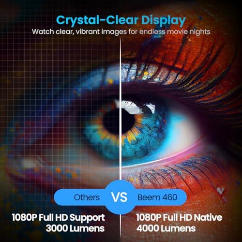Portronics Beem 460 Smart LED Projector with 1080p Full HD, 4000 Lumens, Streaming Apps (Netflix, Prime Video, Hotstar), Automatic Focus, Auto Keystoning, Bluetooth, Wi-fi, 10W Speakers (Black) - Nalanda Enterprises
