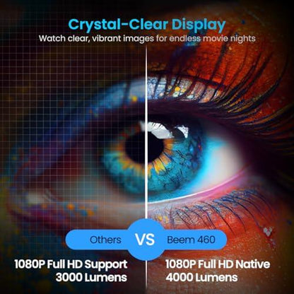 Portronics Beem 460 Smart LED Projector with 1080p Full HD, 4000 Lumens, Streaming Apps (Netflix, Prime Video, Hotstar), Automatic Focus, Auto Keystoning, Bluetooth, Wi-fi, 10W Speakers (Black) - Nalanda Enterprises