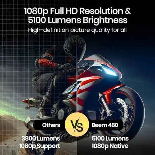 Portronics Beem 480 Smart LED Projector with 1080p Full HD Resolution, 5100 Lumens, Built in OTT Apps(White) - Nalanda Enterprises
