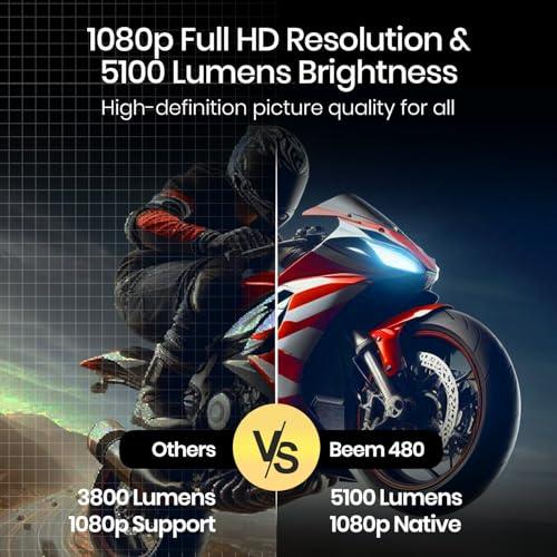 Portronics Beem 480 Smart LED Projector with 1080p Full HD Resolution, 5100 Lumens, Built in OTT Apps(White) - Nalanda Enterprises