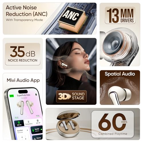 Mivi SuperPods Halo [Flagship Launch], 35dB ANC Active Noise Cancellation in Ear Ear Buds Wireless, Spatial Audio, 60HRS Battery,13mm Drivers, IPX4, v5.4 Bluetooth Earbuds with Mic|B0FCFRFTLM