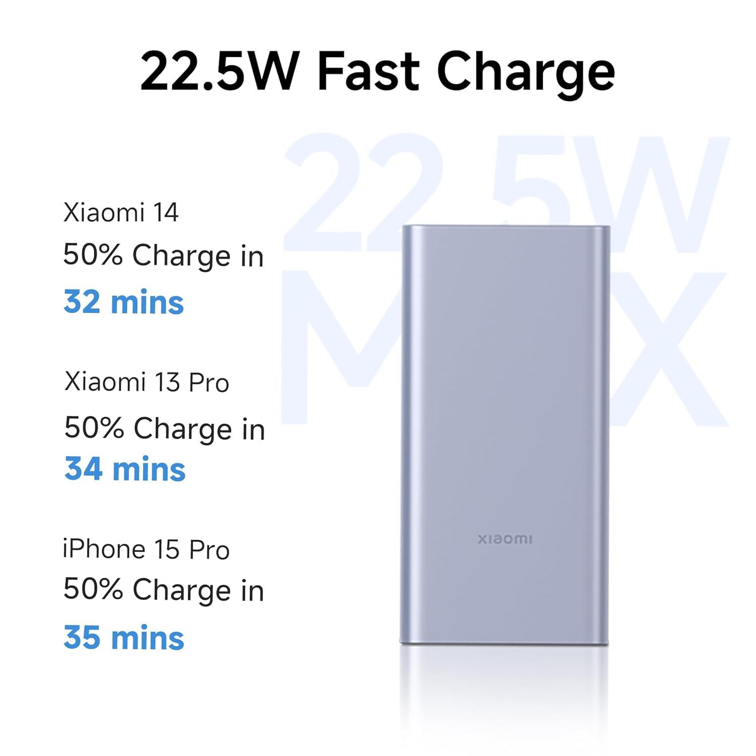 Xiaomi Power Bank 4i 10000mAh 22.5W - Nalanda Enterprises