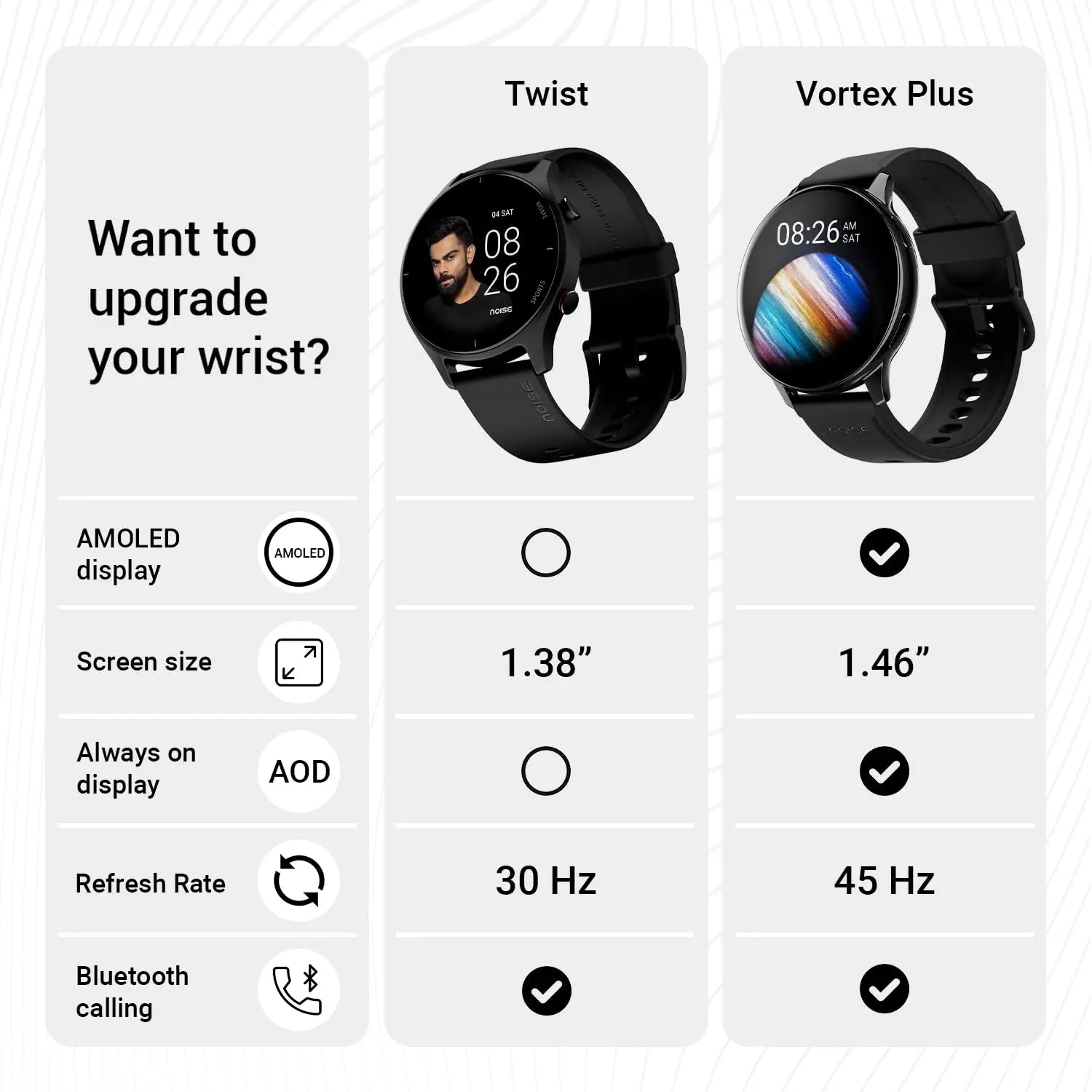 Noise Twist Go Round dial Smartwatch with BT Calling, 1.39" Display, Metal Build, 100+ Watch Faces, IP68, Sleep Tracking, 100+ Sports Modes, 24/7 Heart Rate Monitoring (Black Link) - Nalanda Enterprises