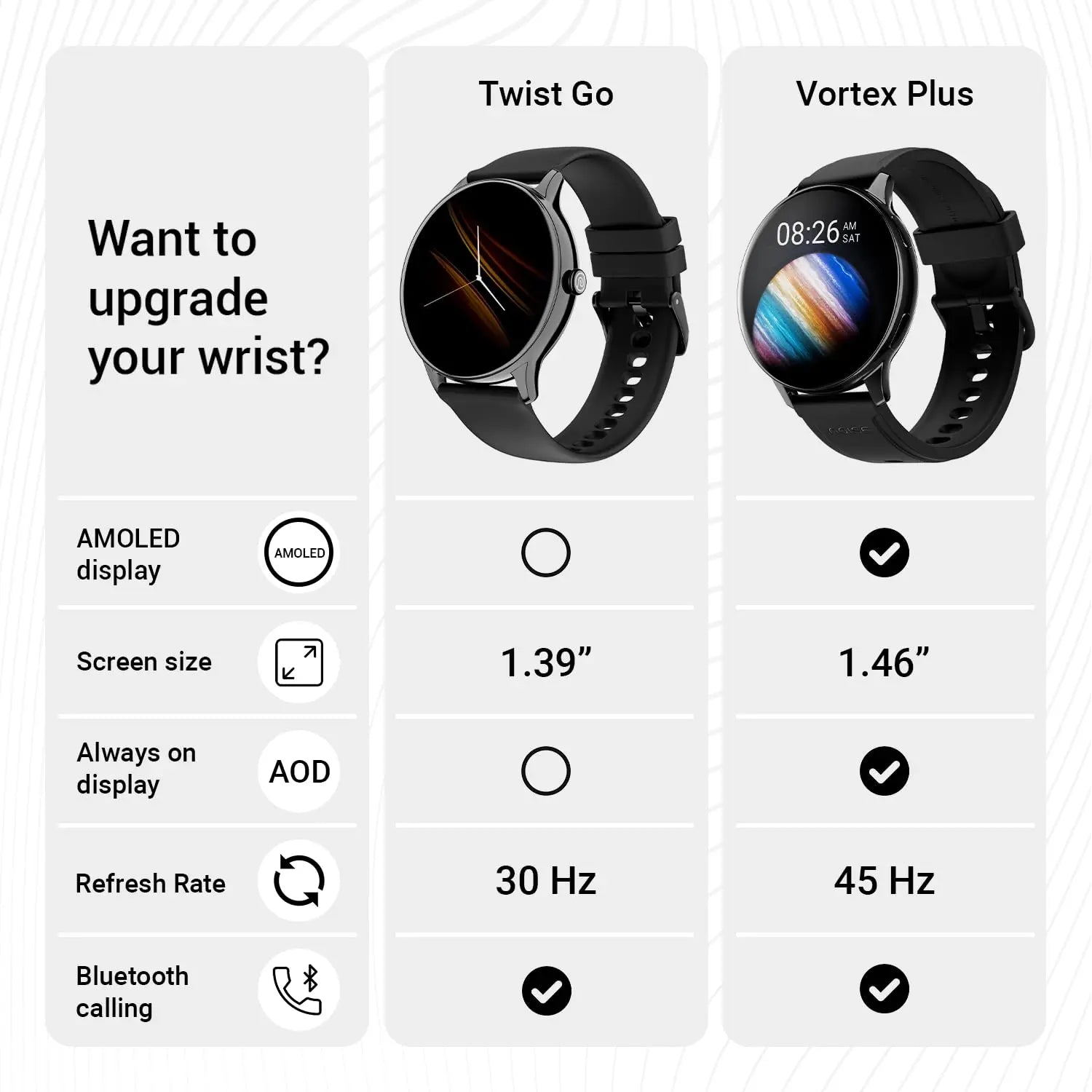 Noise Twist Go Round dial Smartwatch with BT Calling, 1.39" Display, Metal Build, 100+ Watch Faces, IP68, Sleep Tracking, 100+ Sports Modes, 24/7 Heart Rate Monitoring (Black Link) - Nalanda Enterprises