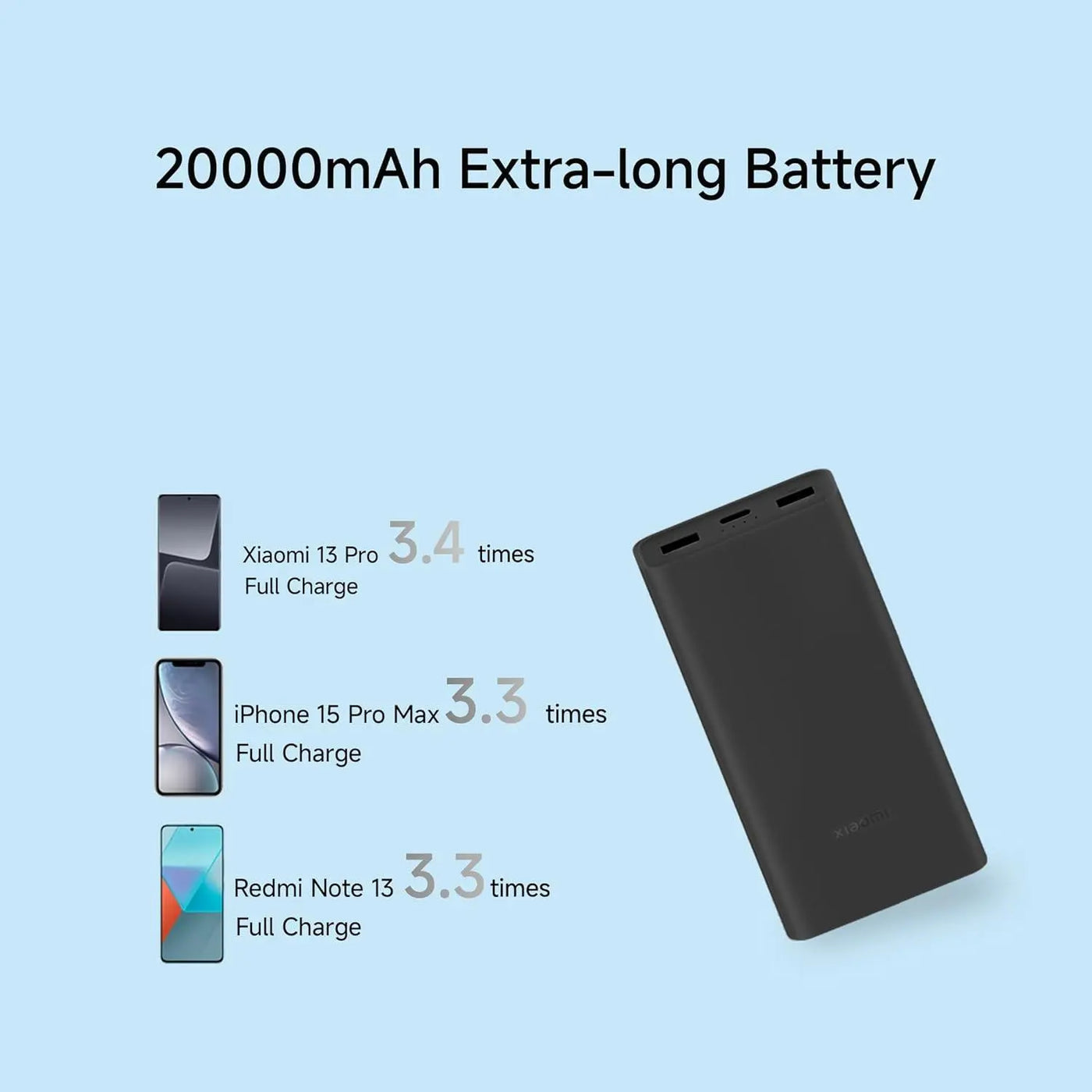 Xiaomi Power Bank 4i 20000mAh 33W - Nalanda Enterprises