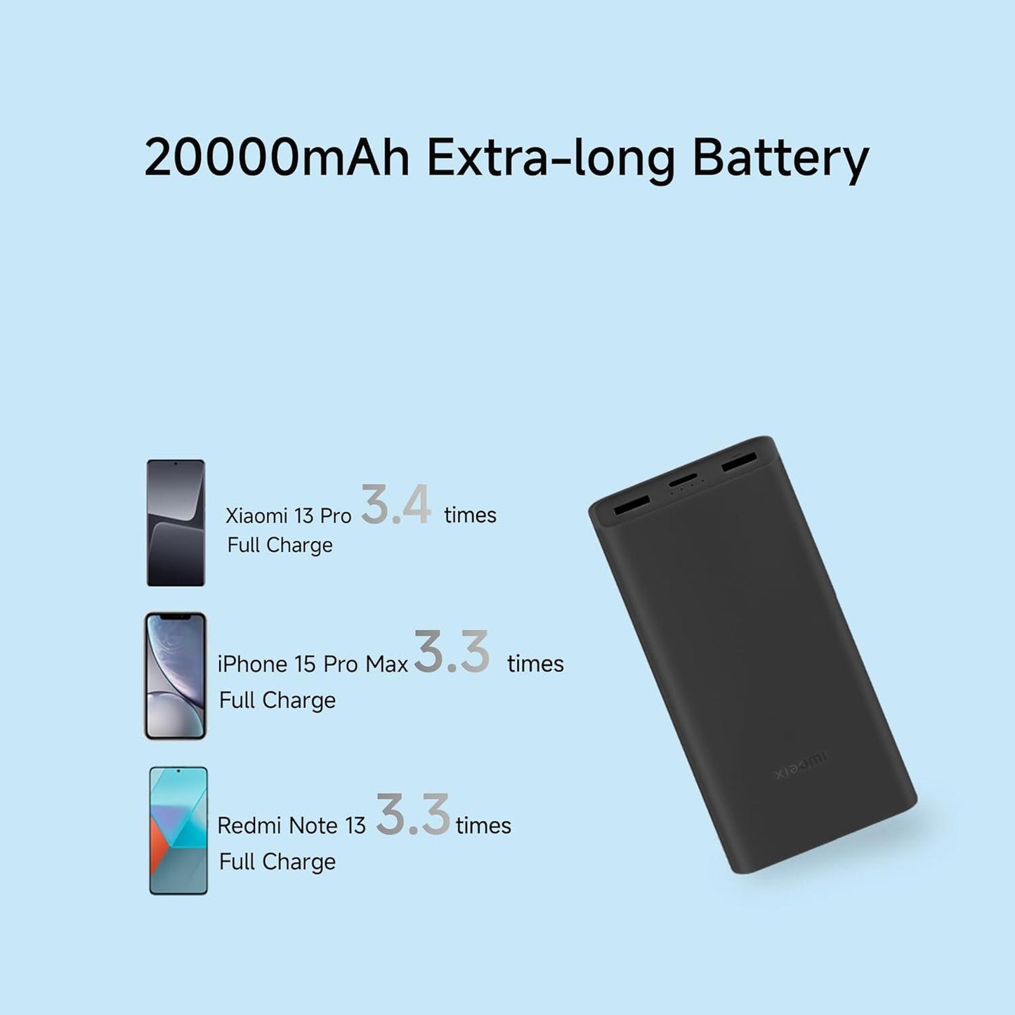 Xiaomi Power Bank 4i 20000mAh 33W - Nalanda Enterprises