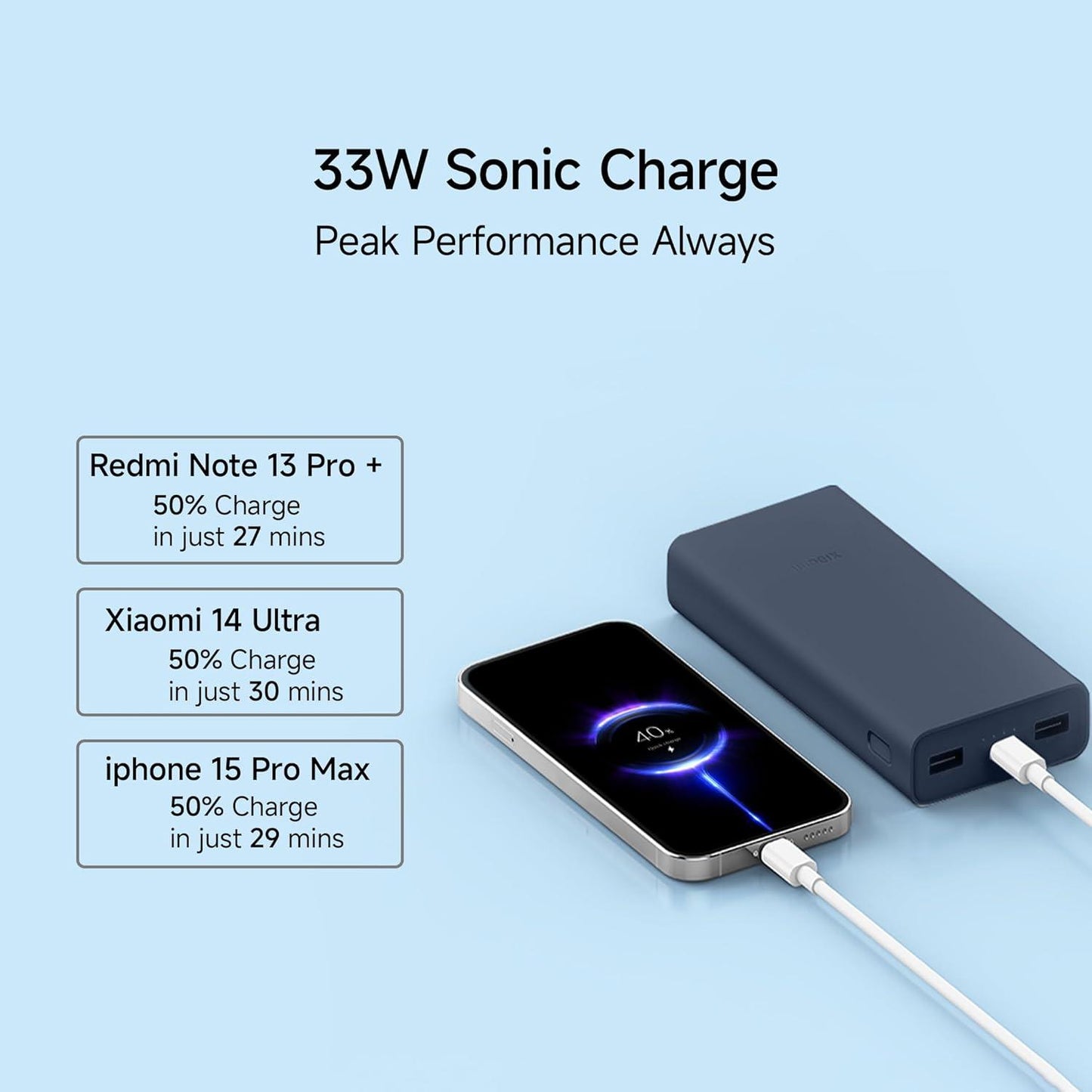 Xiaomi Power Bank 4i 20000mAh 33W - Nalanda Enterprises