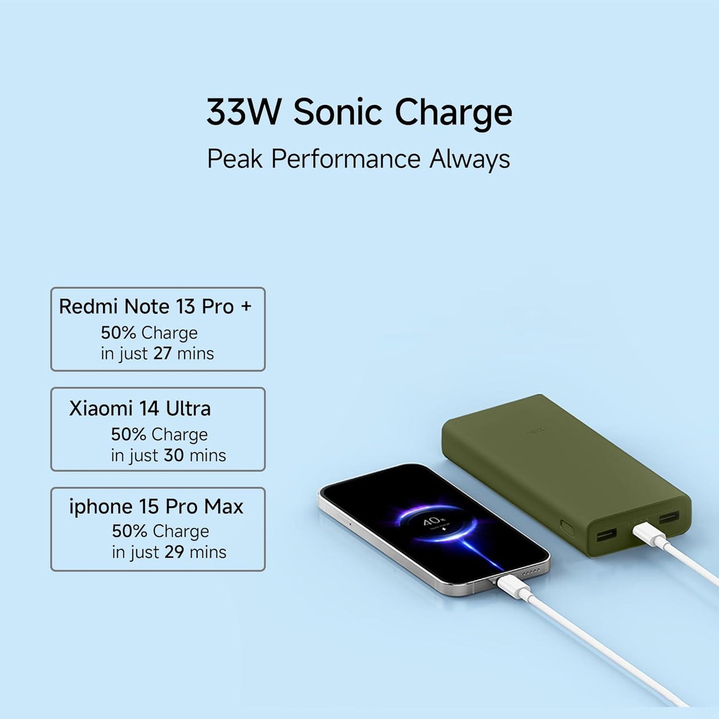 Xiaomi Power Bank 4i 20000mAh 33W - Nalanda Enterprises