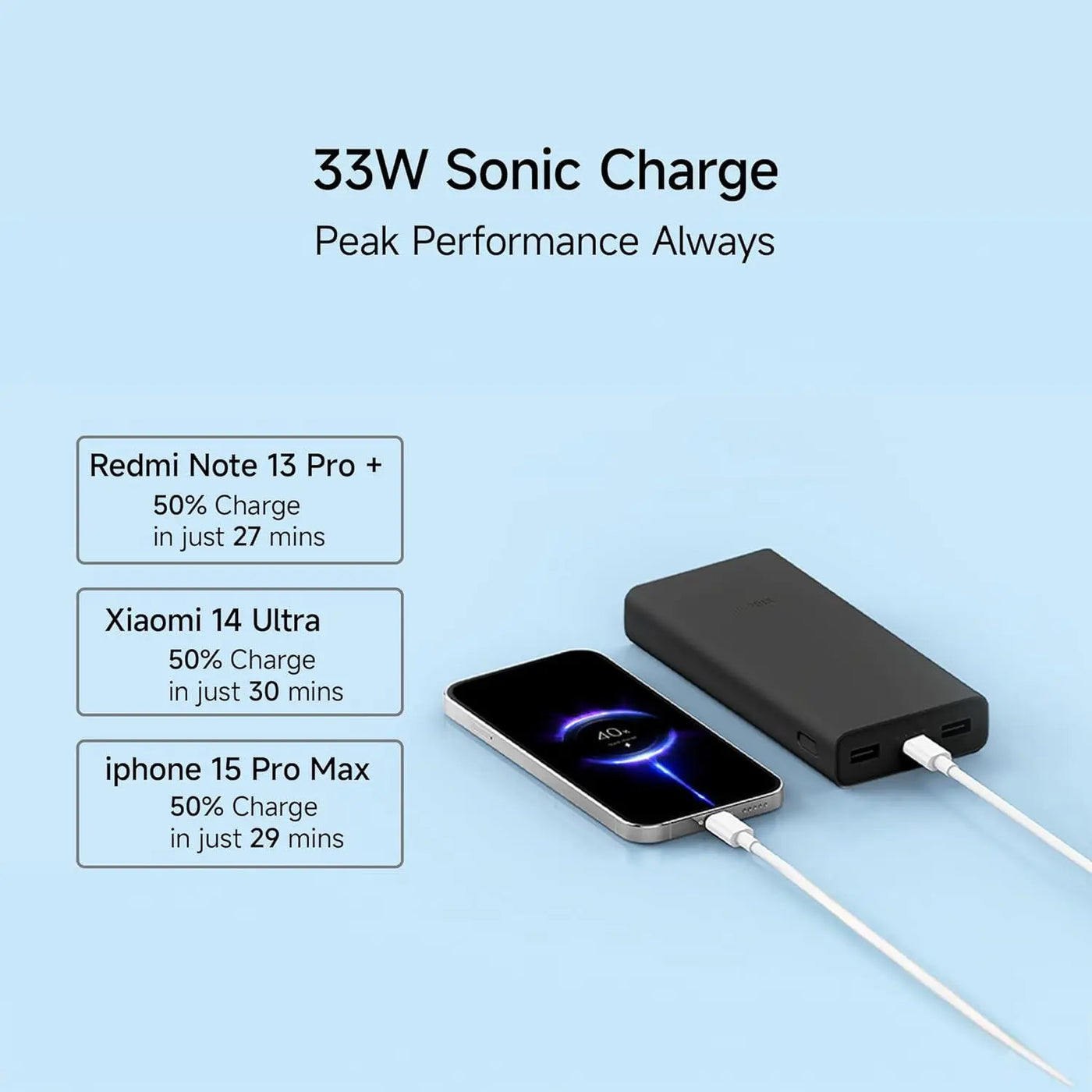 Xiaomi Power Bank 4i 20000mAh 33W - Nalanda Enterprises