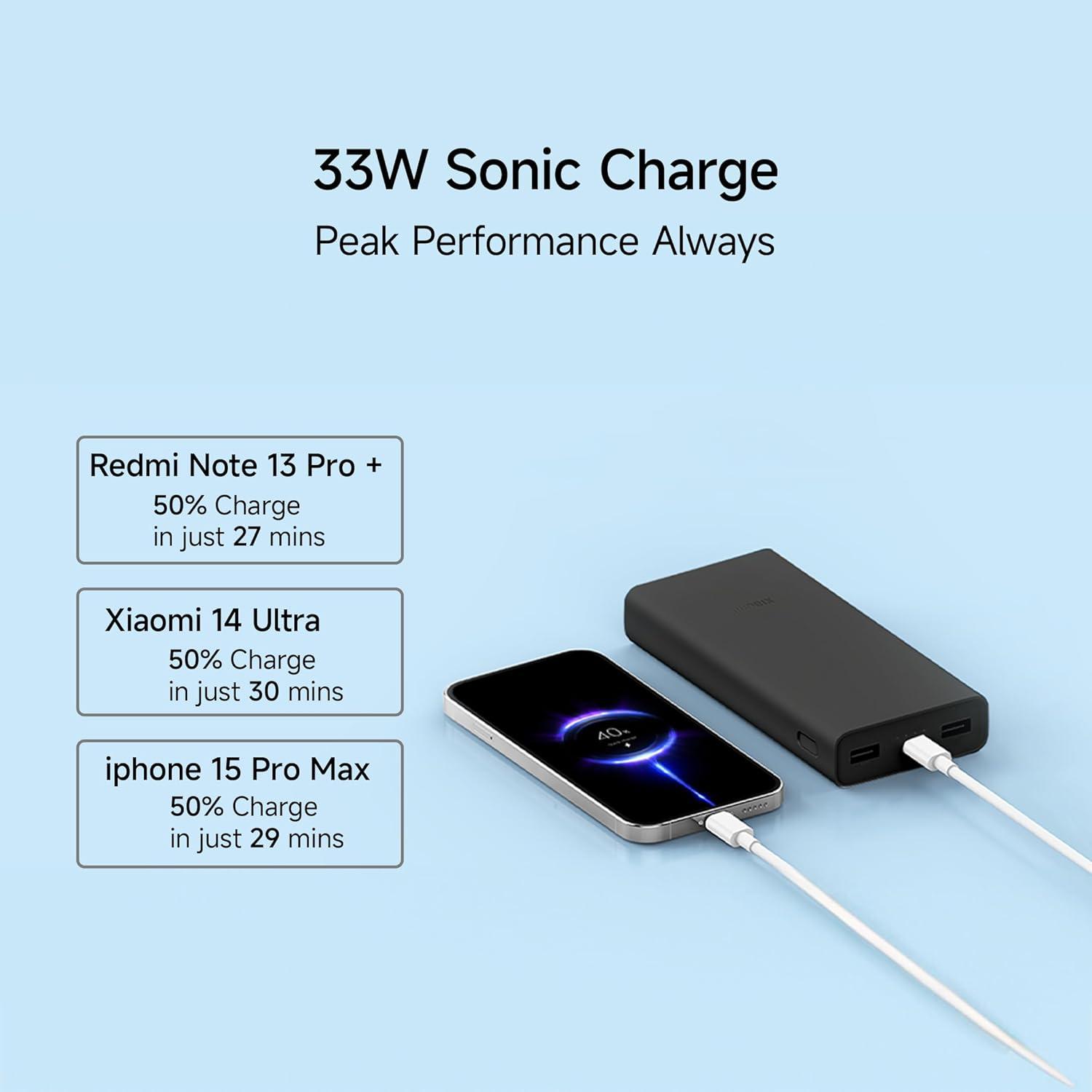 Xiaomi Power Bank 4i 20000mAh 33W - Nalanda Enterprises