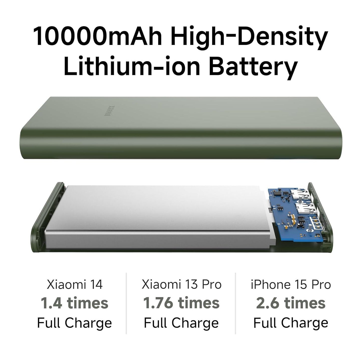 Xiaomi Power Bank 4i 10000mAh 22.5W - Nalanda Enterprises