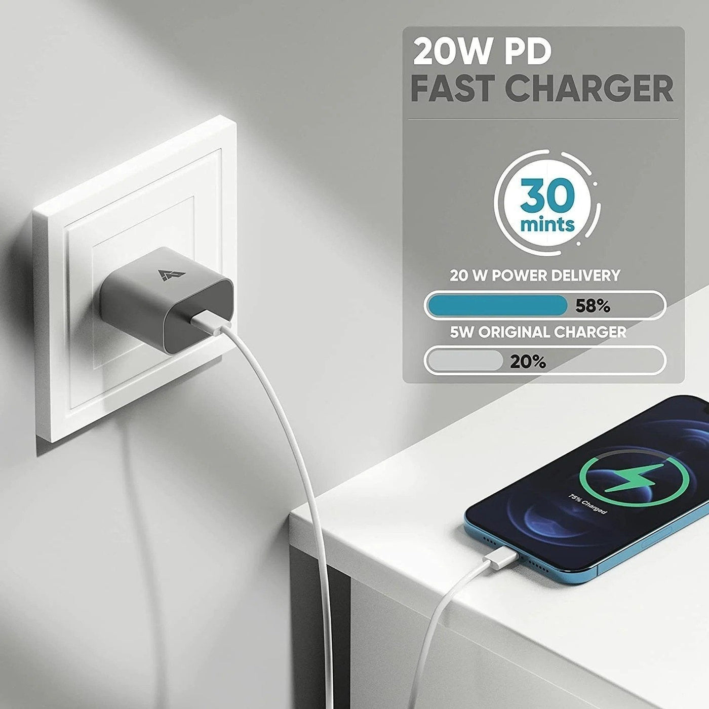 Vaku ® Aiges 20W PD Port Charger Type C Adapter