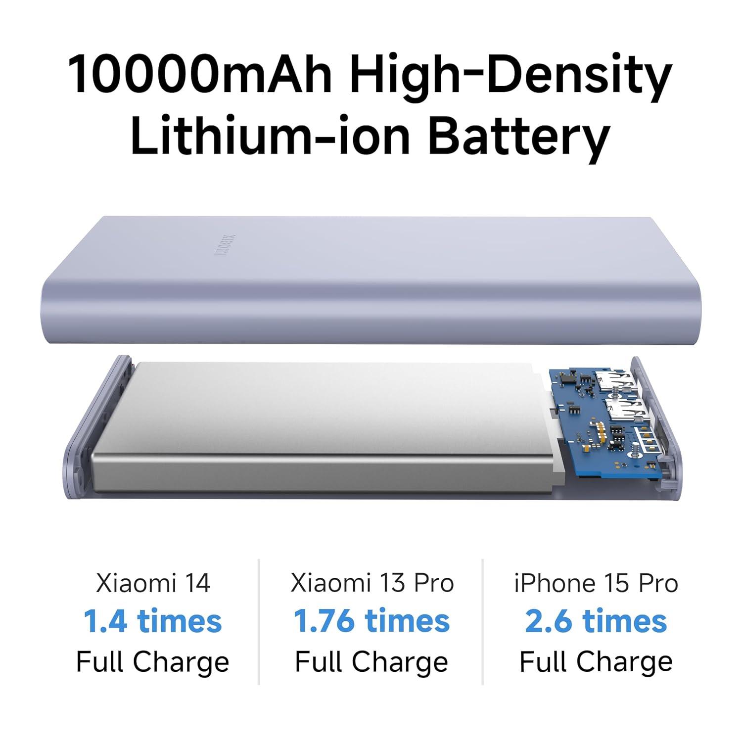 Xiaomi Power Bank 4i 10000mAh 22.5W - Nalanda Enterprises