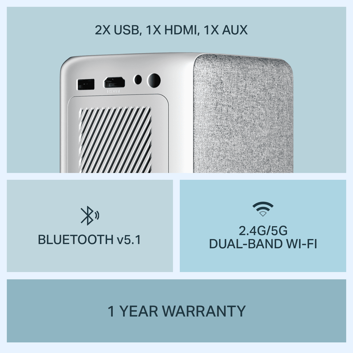 boAt Cinehead M1 | Full HD Smart Projector with Android 12 and Up to 150” Big-Screen Viewing