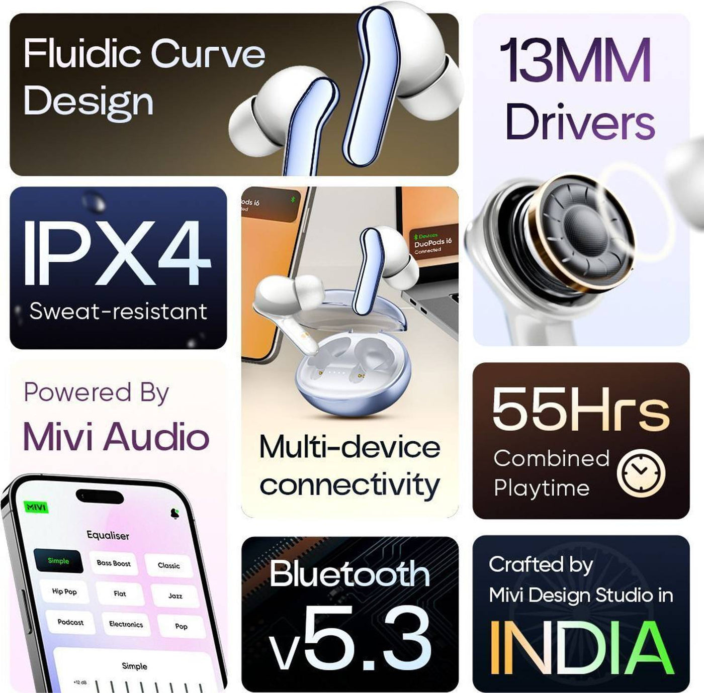 Mivi Duopods I6, 55Hrs PT, HD Call, Fast Charging, 3D Sound, 9EQ Modes App Supp, IPX4 Bluetooth (Blue, True Wireless) Mivi