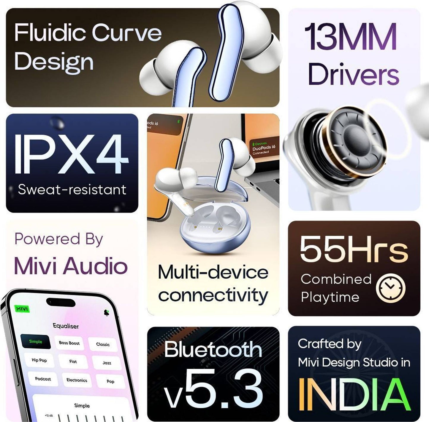 Mivi Duopods I6, 55Hrs PT, HD Call, Fast Charging, 3D Sound, 9EQ Modes App Supp, IPX4 Bluetooth (Blue, True Wireless) Mivi